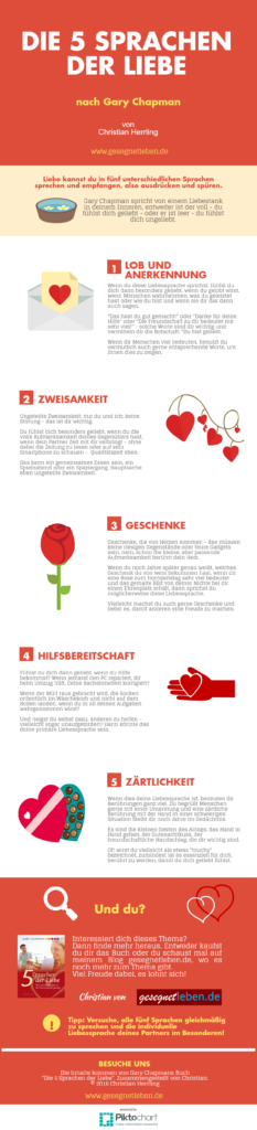 Infografik 5 Sprachen der Liebe © gesegnetleben.de